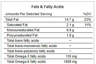 Keto Research – Part 3 – Fat and Losing Fat 1 Avocado Fat