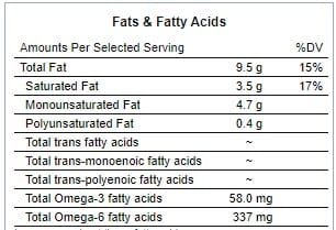 Keto Research – Part 3 – Fat and Losing Fat 2 Beef Fat